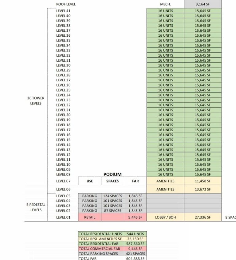 Preliminary Plans Released for a 41 Floor Tower at 1399 SW 1st Avenue