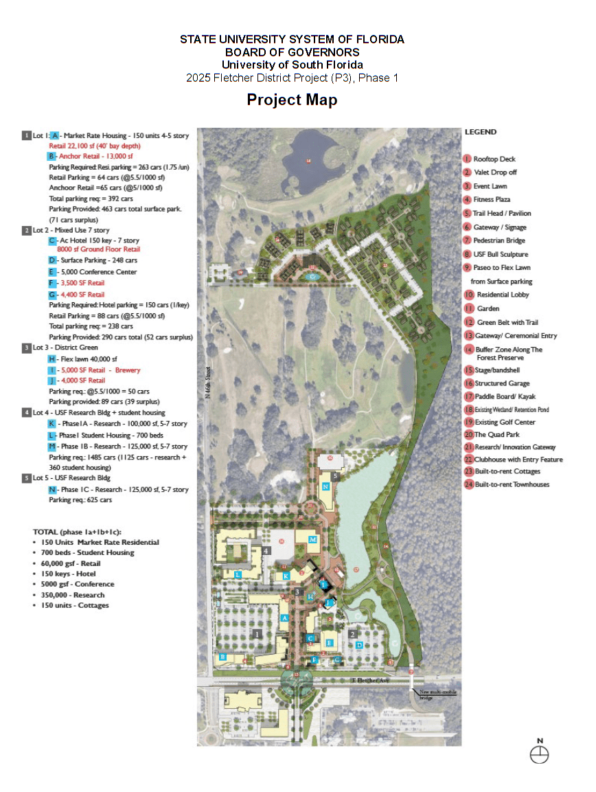 The Fletcher District Gains Approval from the Florida Board of Governors, Set to Break Ground in Early 2026