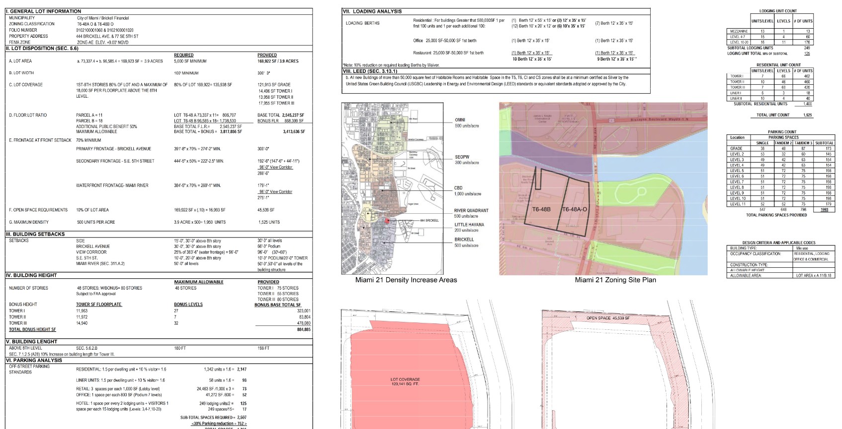 Related Group Resubmits FAA Permits for 444 Brickell, The First Signs of Life in Years
