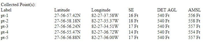 FAA Reissuance Clears Path for 540-Foot Tower at 601 N Ashley Drive in Downtown Tampa