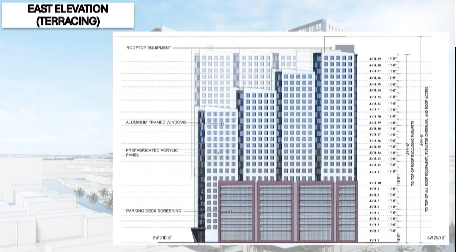 Inspire Sweetwater, a 29-Story Student Housing Tower, Approved in Sweetwater