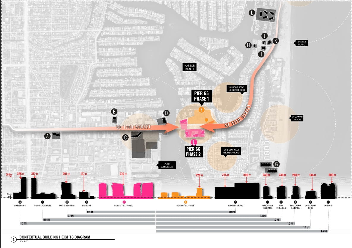 Heights of the development and surrounding context.