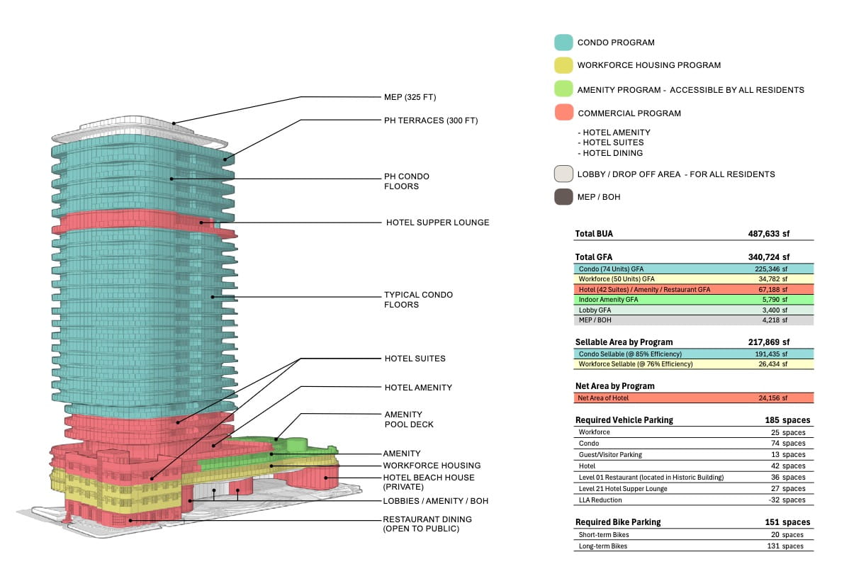 A detailed look at the spaces planned for each floor of the tower, proposed through the Live Local Act pathway.